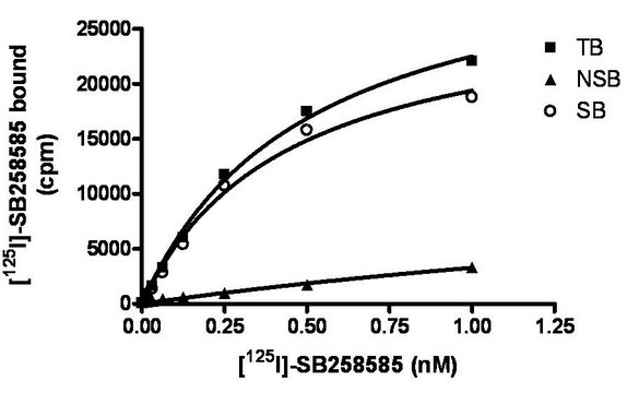 ChemiSCREEN Membrane Preparation Recombinant Human 5-HT6 Serotonin Receptor Human 5-HT6 GPCR membrane preparation for Radioligand binding Assays &amp; GTP&#947;S binding.