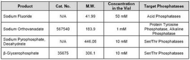 Phosphatase Inhibitor Cocktail Set III Phosphatase Inhibitor Cocktail Set III is a ready to use cocktail of four phosphatase inhibitors for broad-spectrum inhibition of both serine/threonine and protein tyrosine phosphatases.