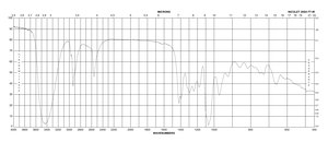 L-(−)-Dithiothreitol ≥95% (titration)