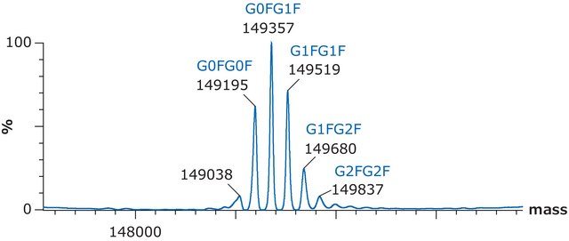 SILu&#8482;Lite SigmaMAb 贝伐单抗单克隆抗体 recombinant, expressed in CHO cells