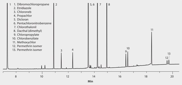 US EPA Method 608.1/608.2: GC Analysis of Organochlorine Pesticides on SPB&#174;-608 suitable for GC