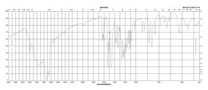 6-羟基多巴胺 盐酸盐 ≥97% (titration), powder