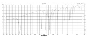 2-溴-4′-硝基苯乙酮 95%