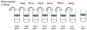 Human Adipsin / Factor D ELISA Kit for serum, plasma, cell culture supernatant and urine