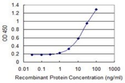 Monoclonal Anti-MUC1 antibody produced in mouse clone 1B7, purified immunoglobulin, buffered aqueous solution