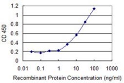 Monoclonal Anti-CD58 antibody produced in mouse clone 3B12-D5, purified immunoglobulin, buffered aqueous solution