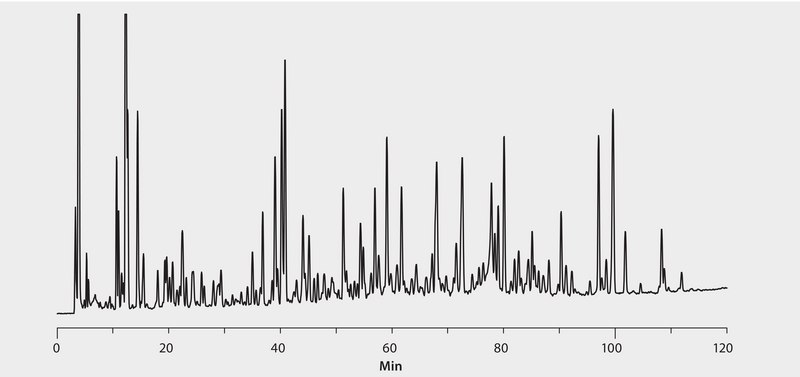 HPLC Analysis of Carboxyamido Methylated BSA Tryptic Digest on Discovery&#174; RP-Amide C16 application for HPLC