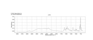 N-(1-Naphthyl)ethylenediamine dihydrochloride ACS reagent, >98%