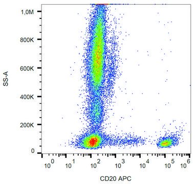 Monoclonal Anti-CD20-APC antibody produced in mouse clone LT20