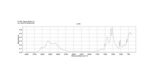 Copper(II) nitrate hemi(pentahydrate) ACS reagent, ≥99.99% trace metals basis