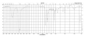 胆固醇 Sigma Grade, ≥99%