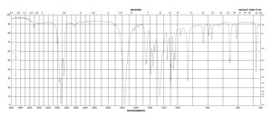 3,6-Dimethyl-1,4-dioxane-2,5-dione 99%