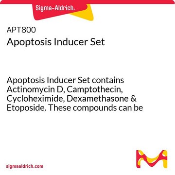 Apoptosis Inducer Set Apoptosis Inducer Set contains Actinomycin D, Camptothecin, Cycloheximide, Dexamethasone &amp; Etoposide. These compounds can be used for inducing apoptotic activity in many cell culture systems.