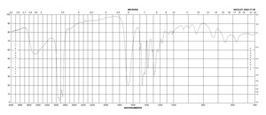 Polyvinylpyrrolidone powder, BioXtra, suitable for mouse embryo cell culture