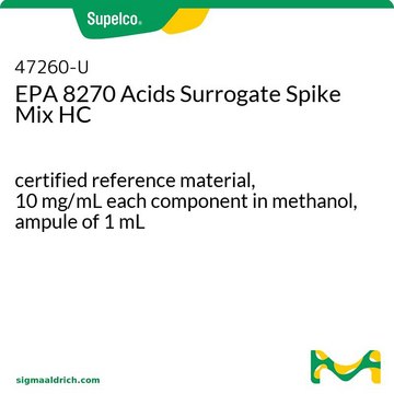 EPA 8270 Acids Surrogate Spike Mix HC certified reference material, 10&#160;mg/mL each component in methanol, ampule of 1&#160;mL