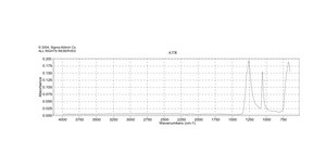 Potassium persulfate 99.99% trace metals basis