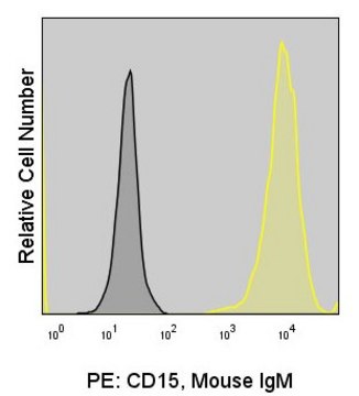 Anti-Human CD15 (28) ColorWheel&#174; Dye-Ready mAb for use with ColorWheel&#174; Dyes (Required, sold separately)