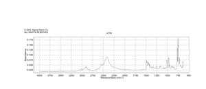 盐酸阿米替林 盐酸盐 ≥98% (TLC), powder