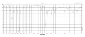 四乙基氯化铵 ≥98% (titration)