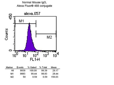 抗-&#945;-微管蛋白抗体，克隆DM1A，Alexa Fluor&#8482; 488结合物 clone DM1A, Upstate&#174;, from mouse