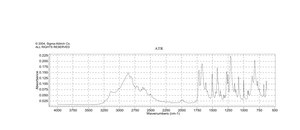 L-谷氨酸 盐酸盐 ≥99% (HPLC)