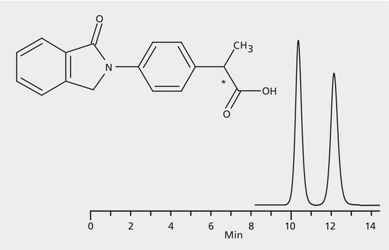 HPLC Analysis of Indoprofen Enantiomers on Astec&#174; CHIROBIOTIC&#174; V application for HPLC