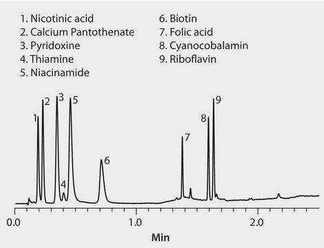 HPLC Analysis of Water Soluble B Vitamins on Ascentis&#174; Express RP-Amide application for HPLC