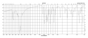 Sulfadiazine 99.0-101.0%