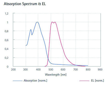 Green light-emitting spiro-copolymer