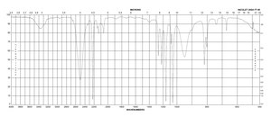 叔丁醇-d10 99 atom % D