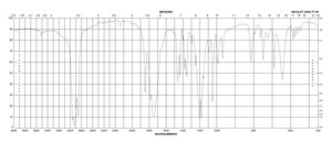 N,N′-二琥珀酰亚胺碳酸酯 ≥95%