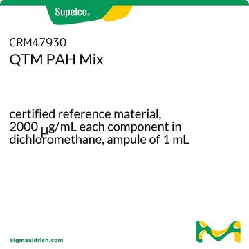 QTM PAH Mix certified reference material, 2000&#160;&#956;g/mL each component in dichloromethane, ampule of 1&#160;mL