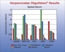 DNA/RNA Extraction Reagent - ViralXpress™