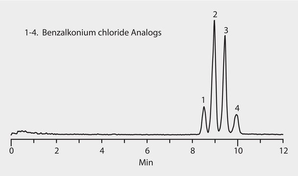 HPLC Analysis of Benzalkonium Chloride in Commercial Disinfecting Wipes on Ascentis&#174; Express HILIC application for HPLC