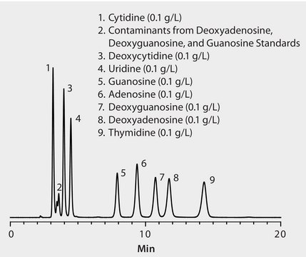 HPLC Analysis of Nucleosides on Ascentis&#174; Phenyl application for HPLC