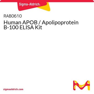 人 APOB/载脂蛋白 B-100 ELISA 试剂盒