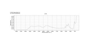 高碘酸 99.999% trace metals basis