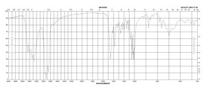2-二(2-羟乙基)氨基-2-羟甲基-1,3-丙二醇 BioXtra, ≥98.0% (titration)