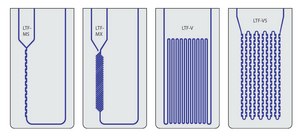 Glass microreactor LTF MR Lab MS with C-profile