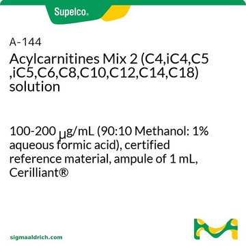 酰基肉碱混标2 (C4,iC4,C5,iC5,C6,C8,C10,C12,C14,C18) 溶液 100-200&#160;&#956;g/mL (90:10 Methanol: 1% aqueous formic acid), certified reference material, ampule of 1&#160;mL, Cerilliant&#174;