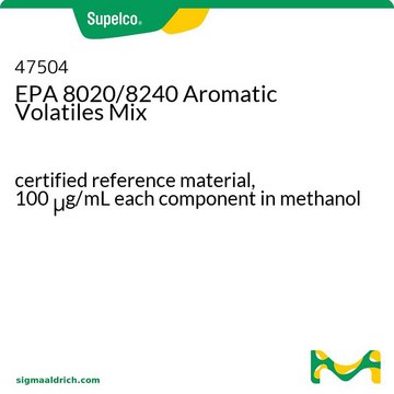 EPA 8020/8240 Aromatic Volatiles Mix certified reference material, 100&#160;&#956;g/mL each component in methanol