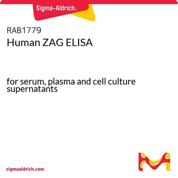 人ZAG ELISA for serum, plasma and cell culture supernatants