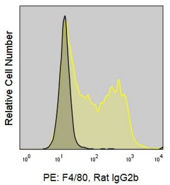 Anti-Mouse F4/80 (BM8.1) ColorWheel&#174; Dye-Ready mAb for use with ColorWheel&#174; Dyes (Required, sold separately)