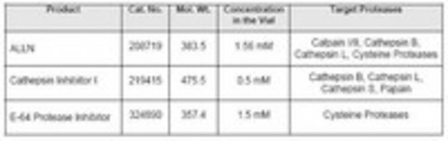 Protease Inhibitor Cocktail Set VIII The Protease Inhibitor Cocktail Set VIII controls the activity of Protease. This small molecule/inhibitor is primarily used for Protease Inhibitors applications.