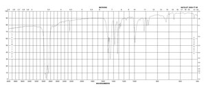 四氟对苯二腈 99%