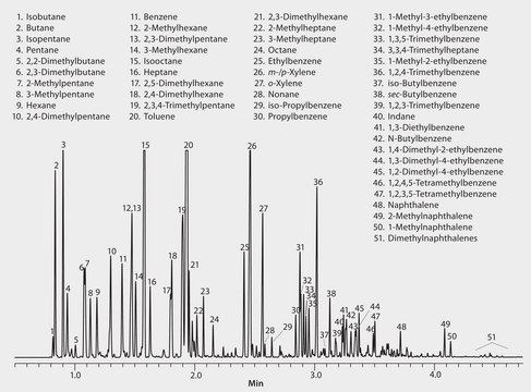 GC Analysis of Hydrocarbons in Gasoline on Equity&#8482;-1 (15 m x 0.10 mm I.D., 0.10 &#956;m), Fast GC Analysis suitable for GC