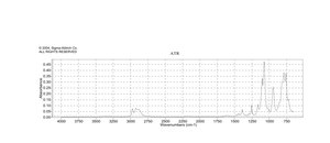 3-Aminopropyl(diethoxy)methylsilane 97%