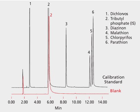 OSHA Method 62: GC Analysis of Organophosphorus Pesticides (OP-Pest) on SPB&#174;-20 after Collection/Desorption using ORBO&#8482;-49P suitable for GC, application for air monitoring