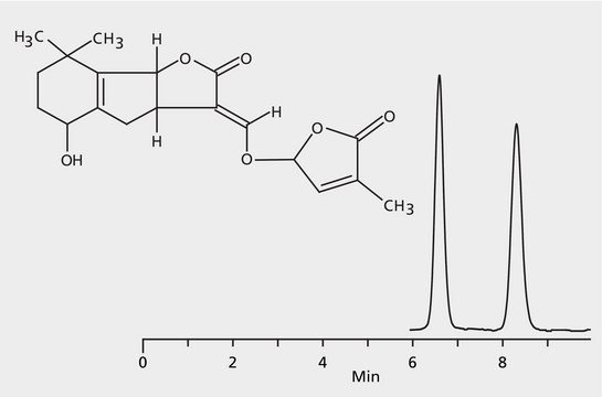 HPLC Analysis of Strigol Enantiomers on Astec&#174; CYCLOBOND&#8482; I 2000 RSP application for HPLC