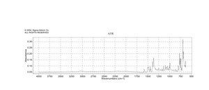 3-(2-Pyridyl)-5,6-diphenyl-1,2,4-triazine ≥99%